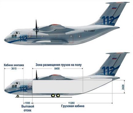 Il-112v - aeronave de transport