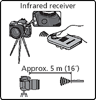 Instrucțiuni pentru telecomanda infraroșu nikon ml-l3