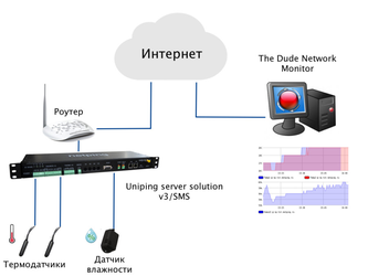 Інтеграція netping з системою моніторингу the dude від mikrotik