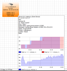 Інтеграція netping з системою моніторингу the dude від mikrotik