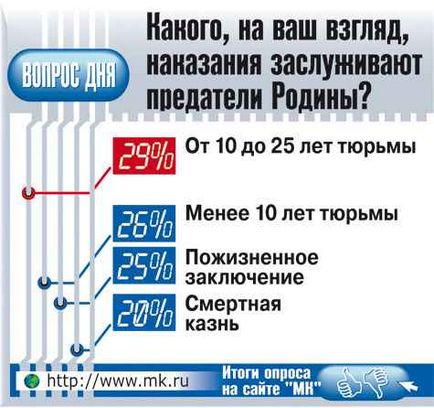 З усіх розвідників анна Чапман першою відчула кінець - суспільство, правосуддя