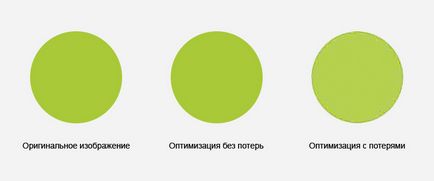 Якісна оптимізація зображень для сайту, блог про веб-дизайн onjee