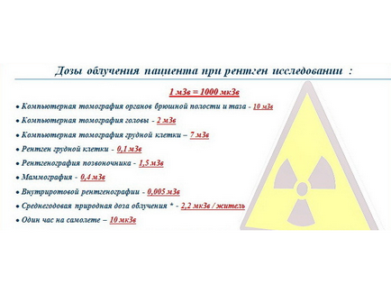 Cât de des poți face o fluorografie?