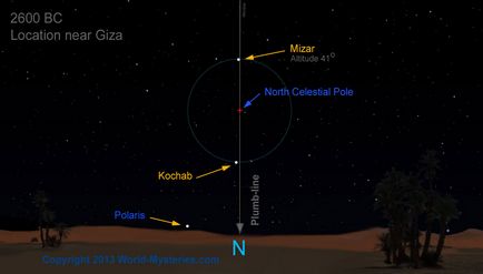 Cum ar putea astronomii să măsoare dimensiunea pământului