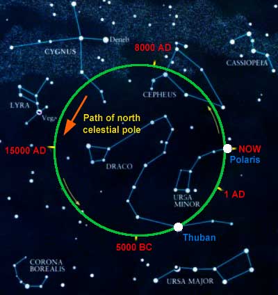 Cum ar putea astronomii să măsoare dimensiunea pământului