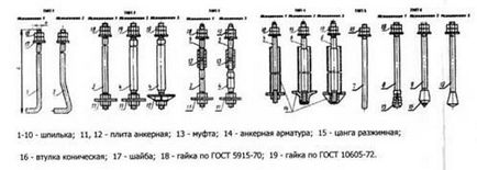 Як і чим закріпити колоди на фундамент