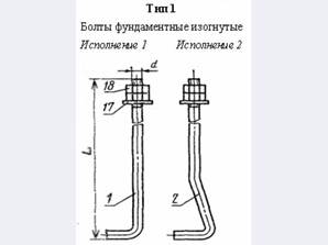 Як і чим закріпити колоди на фундамент