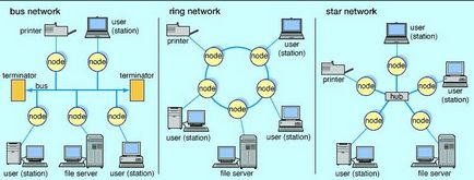 Care sunt rețelele locale?