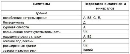 Яких вам не вистачає вітамінів і що для цього потрібно з'їсти))