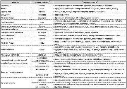 Ceea ce vă lipsesc vitamine și ceea ce aveți nevoie pentru a mânca pentru acest lucru))