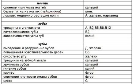 Яких вам не вистачає вітамінів і що для цього потрібно з'їсти))