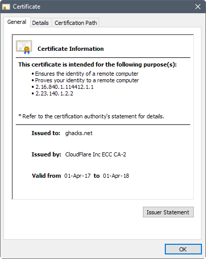Cum să configurați direct afișarea certificatelor în Google Chrome, crearea, promovarea site-urilor,