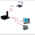 Cum se configurează Internetul 3g cu ajutorul programului axesstelpst evdo, ajutor de calculator комсервис