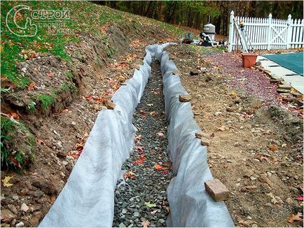 Як осушити ділянку від води своїми руками - методи осушення землі