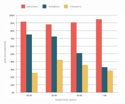 Як оцінити і підвищити ефективність email-розсилок дослідження