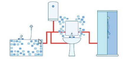 Hogyan válasszuk ki a megfelelő mennyiségű vízmelegítő portál érdekes cikkek