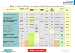 Cum să obțineți o compensație pentru un scaun cu rotile