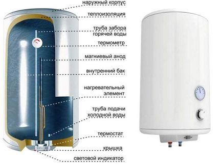 Як користуватися накопичувальним водонагрівачем короткий огляд