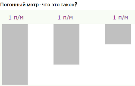 Cum de a calcula metru liniar de exemple de calcul linoleum - o sarcină ușoară