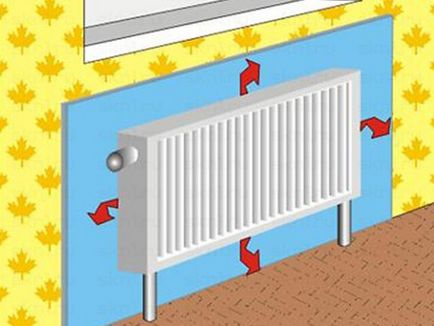 Hogyan lehet javítani a hőátadás radiátorok