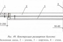 Як правильно склити балкон види скління і етапи