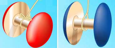 Cum funcționează yo-yo-ul