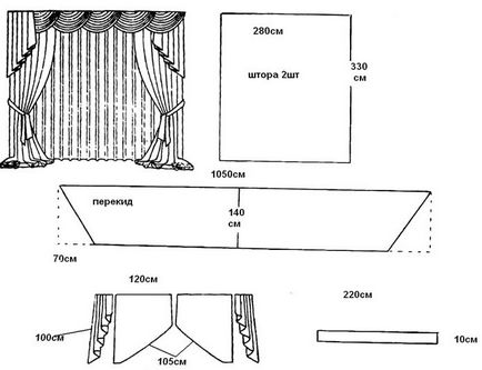 Cum sa faci un arc de organza pentru perdele cu mainile tale