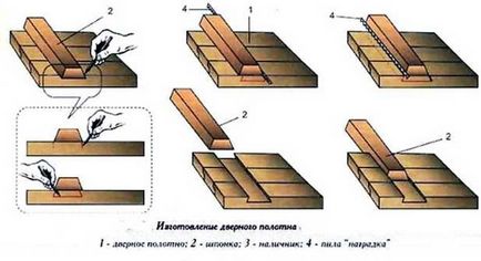 Як зробити двері з дощок своїми руками - інструкція та креслення