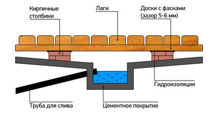 Як зробити підлогу в лазні і який краще