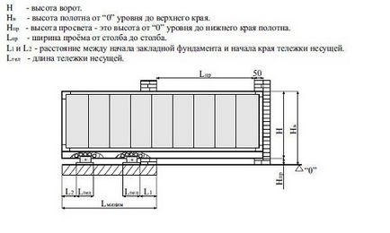 Як зробити зсувні ворота своїми руками виготовлення і монтаж