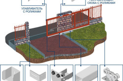 Cum sa faci porti culisante prin realizarea si instalarea proprie