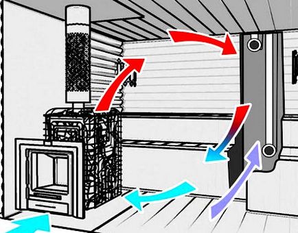 Cum se face ventilația în sala de așteptare cu schema de ventilație a mâinilor