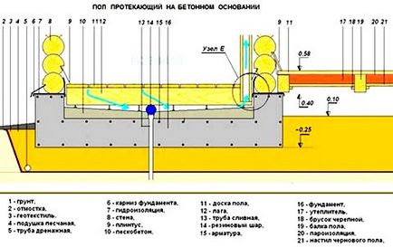 Cum se face ventilația în sala de așteptare cu schema de ventilație a mâinilor