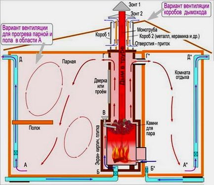 Cum se face ventilația în sala de așteptare cu schema de ventilație a mâinilor