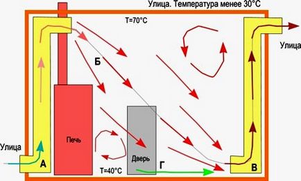 Cum se face ventilația în sala de așteptare cu schema de ventilație a mâinilor