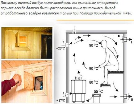 Cum se face ventilația în sala de așteptare cu schema de ventilație a mâinilor