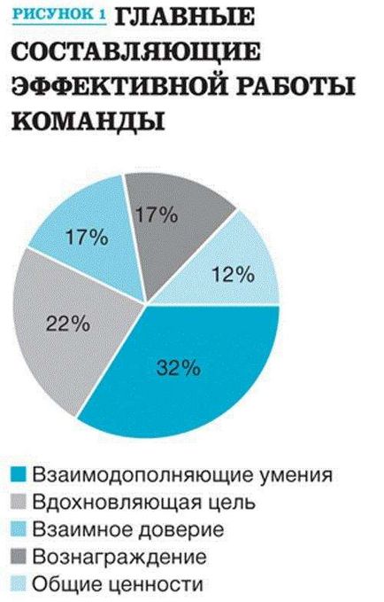 Як сформувати професійну та ефективну управлінську команду