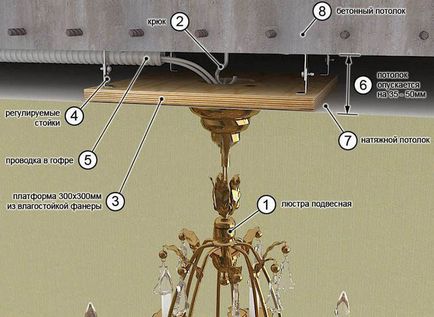 Cum de a construi un candelabru - sfaturi și trucuri