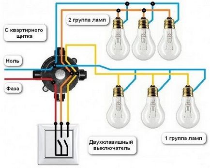 Cum să construiești un candelabru cu mâinile tale