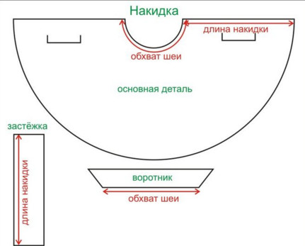 Як зшити перукарню накидку