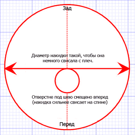 Як зшити перукарню накидку