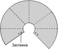 Як зшити перукарню накидку