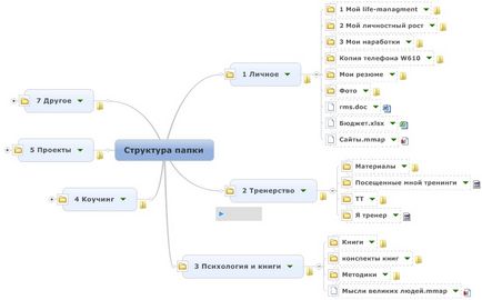 Як структурувати свої файли за допомогою програми mindjet, консалтингова компанія «правила гри»