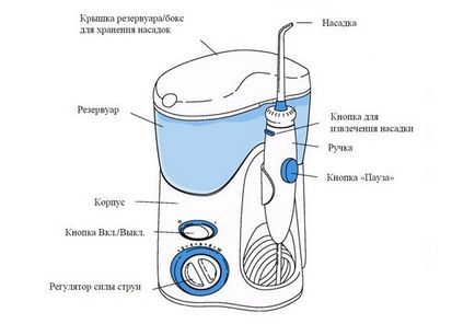 Cum de a alege un irigator pentru cavitatea orală, care este mai bine