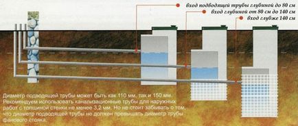 Як вибрати модель каналізації ТОПАС