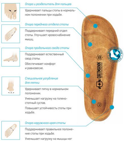 Cum de a alege insoles ortopedice pentru un copil și un adult, alegerea corectă a pantofilor