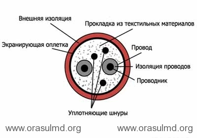 Як вибрати шнур для гітари сайт корисних порад