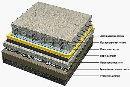 Cum se toarnă betonul în trepte