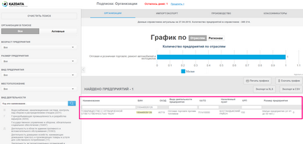 Казахстан як знайти організації, компанії, підприємства по бін в рк