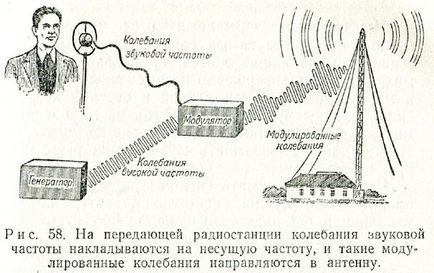 Circuit oscilant